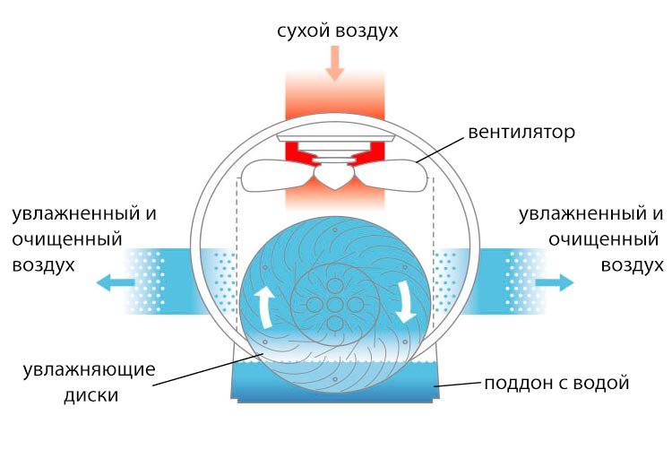 Воздух в комнате состоит