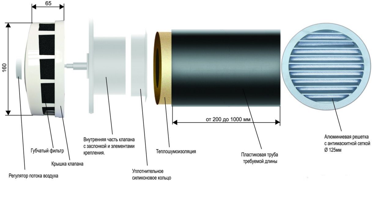 Приточный клапан КПВ-125 (КИВ-125) с теплоизоляцией, решеткой и фильтром  (500мм) купить в Нижнем Новгороде