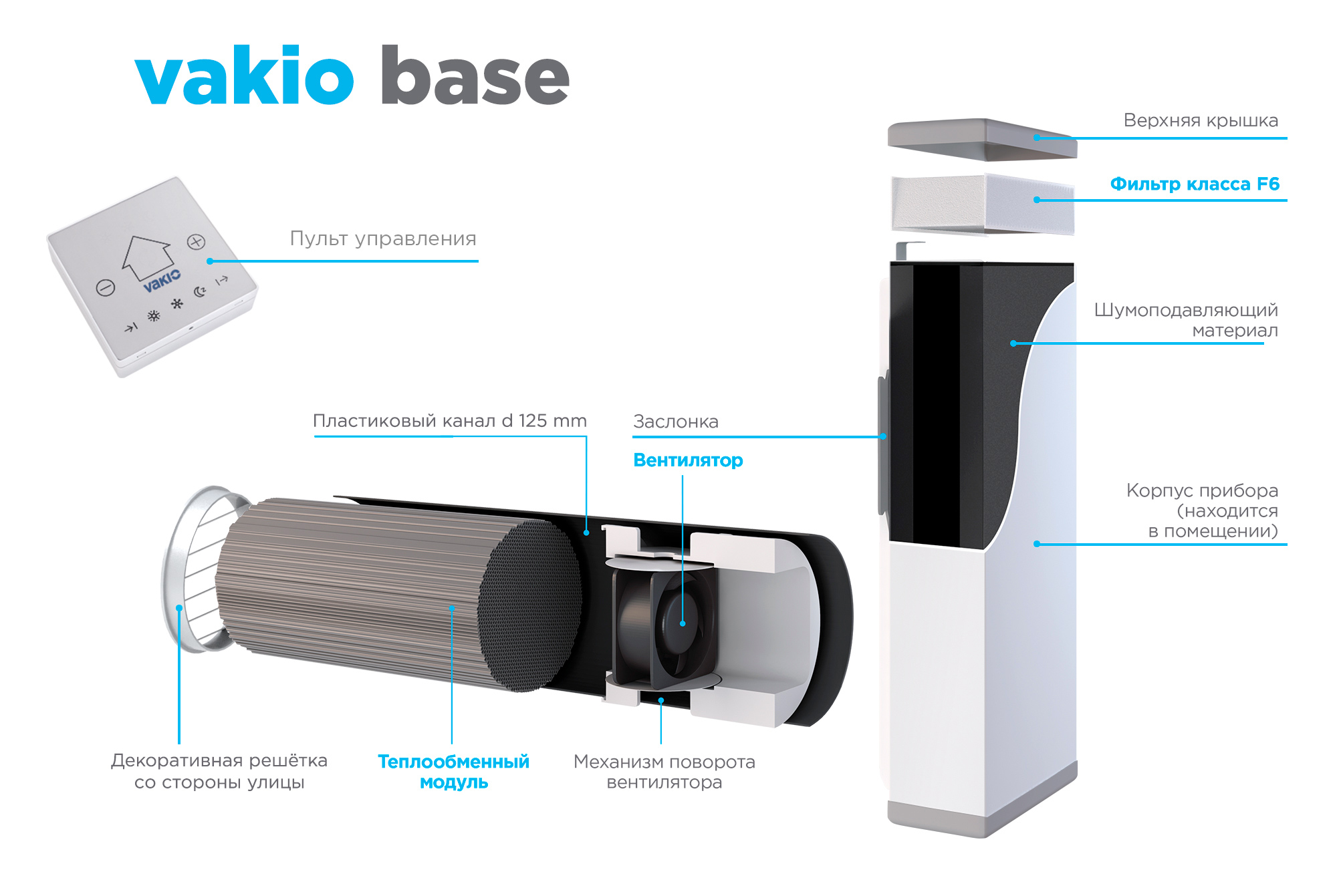 Купить Vakio Base приточно-вытяжную установку в Нижнем Новгороде